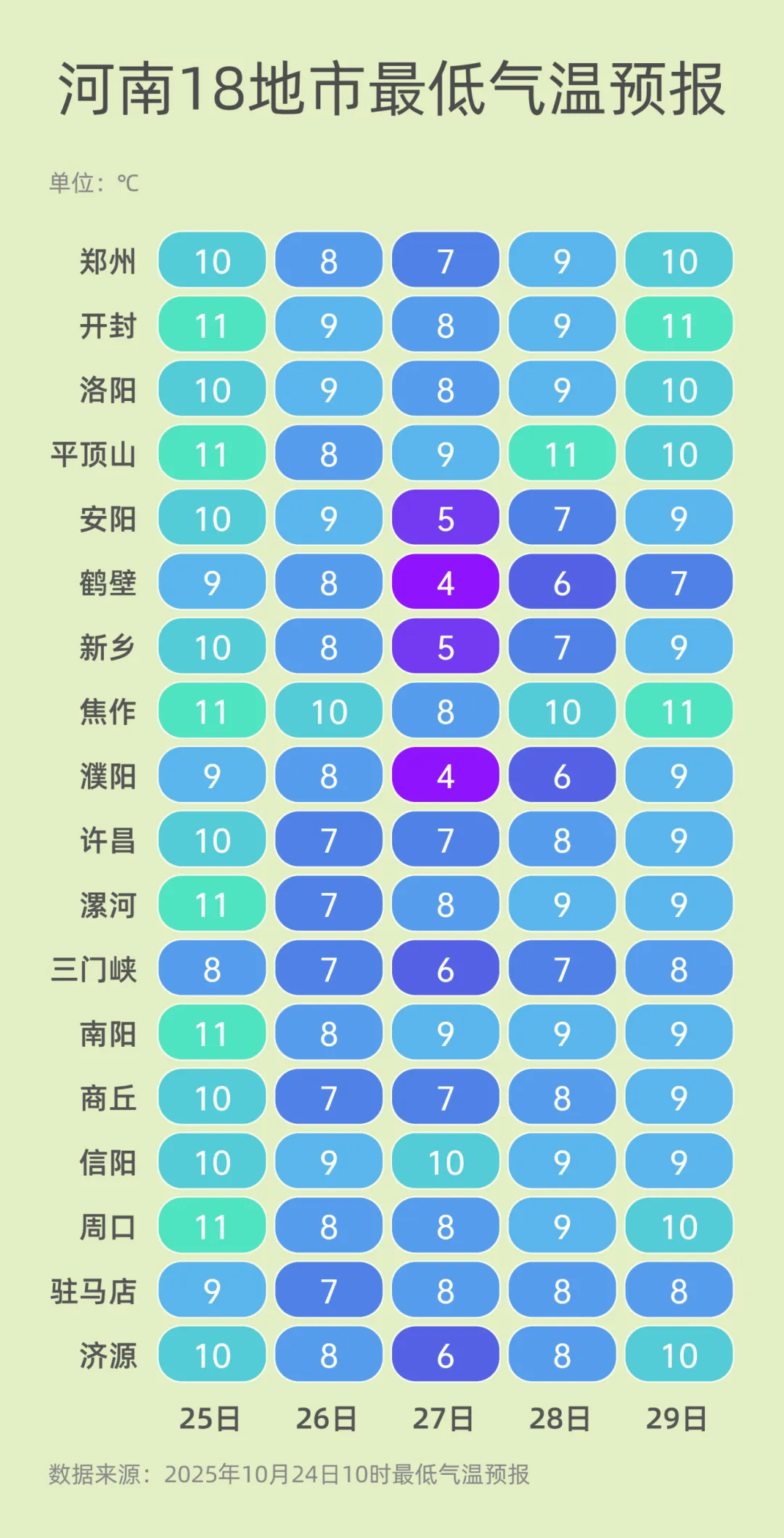 弱雨水自西向東“登場”，全省轉(zhuǎn)晴，氣溫逐漸回升