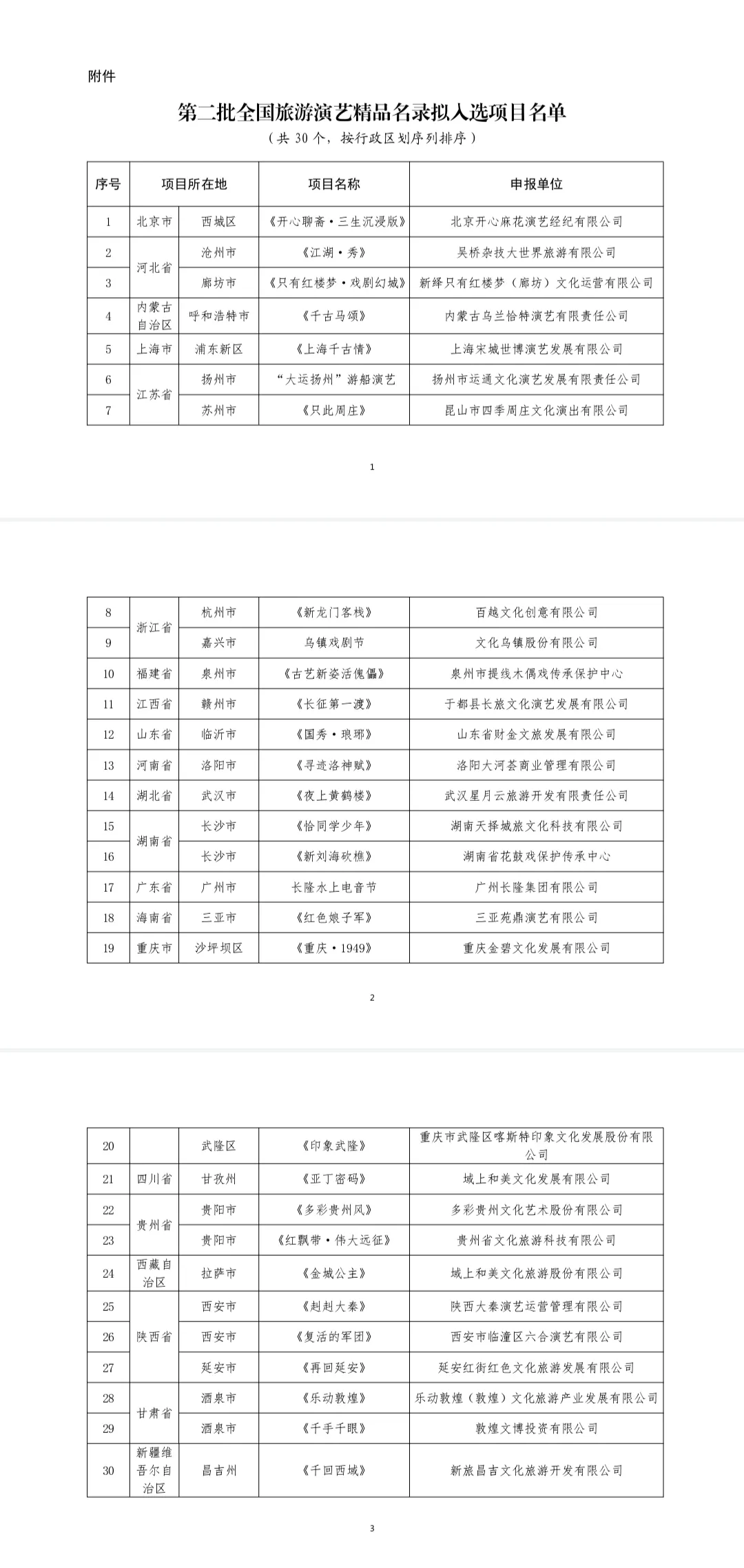 30個(gè)擬入選！名單公示