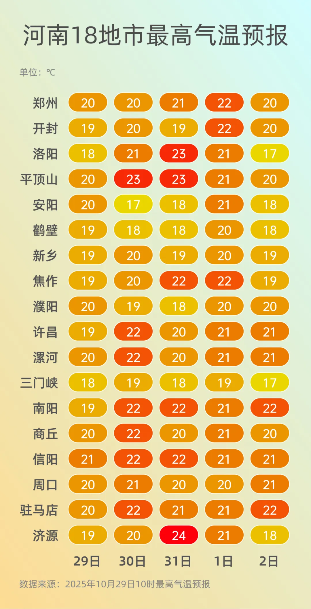 “霧”必小心！今夜到明晨，北部、中西部仍有大霧！