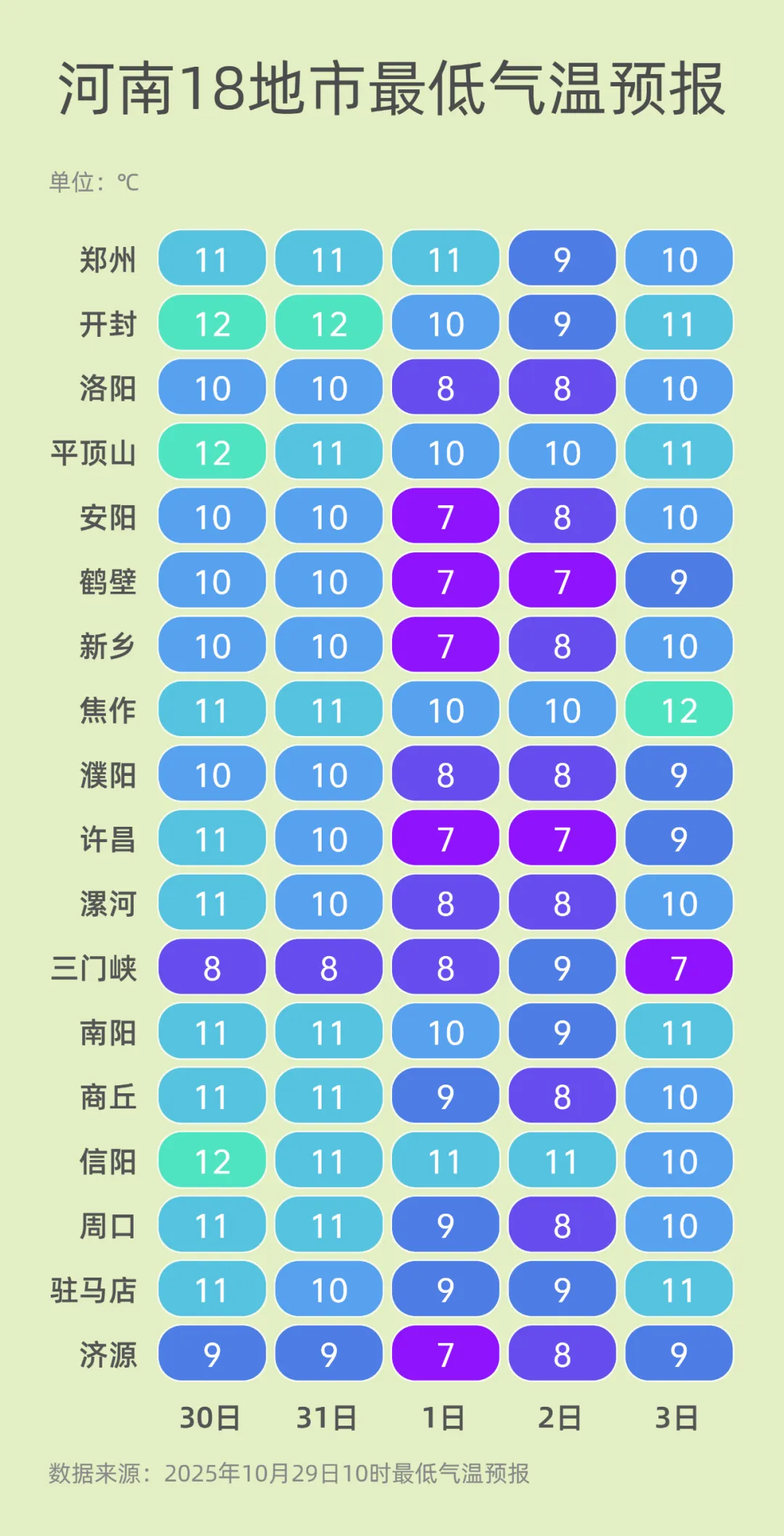 “霧”必小心！今夜到明晨，北部、中西部仍有大霧！