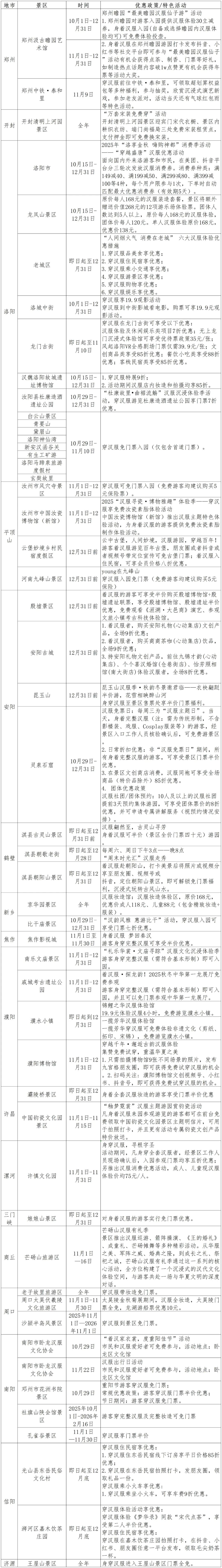 “穿”越中原大遺址，奔赴一場(chǎng)古老又新潮的旅行！