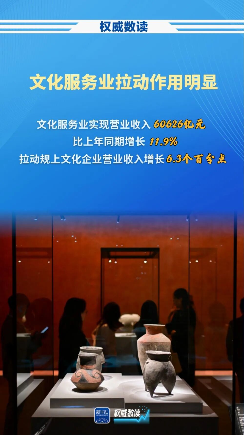前三季度規(guī)上文化企業(yè)營收增長7.9%