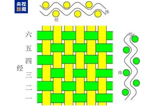 文博日歷丨“旋轉(zhuǎn)，跳躍，不停歇” 這群娃娃從中原舞到“塞上江南”