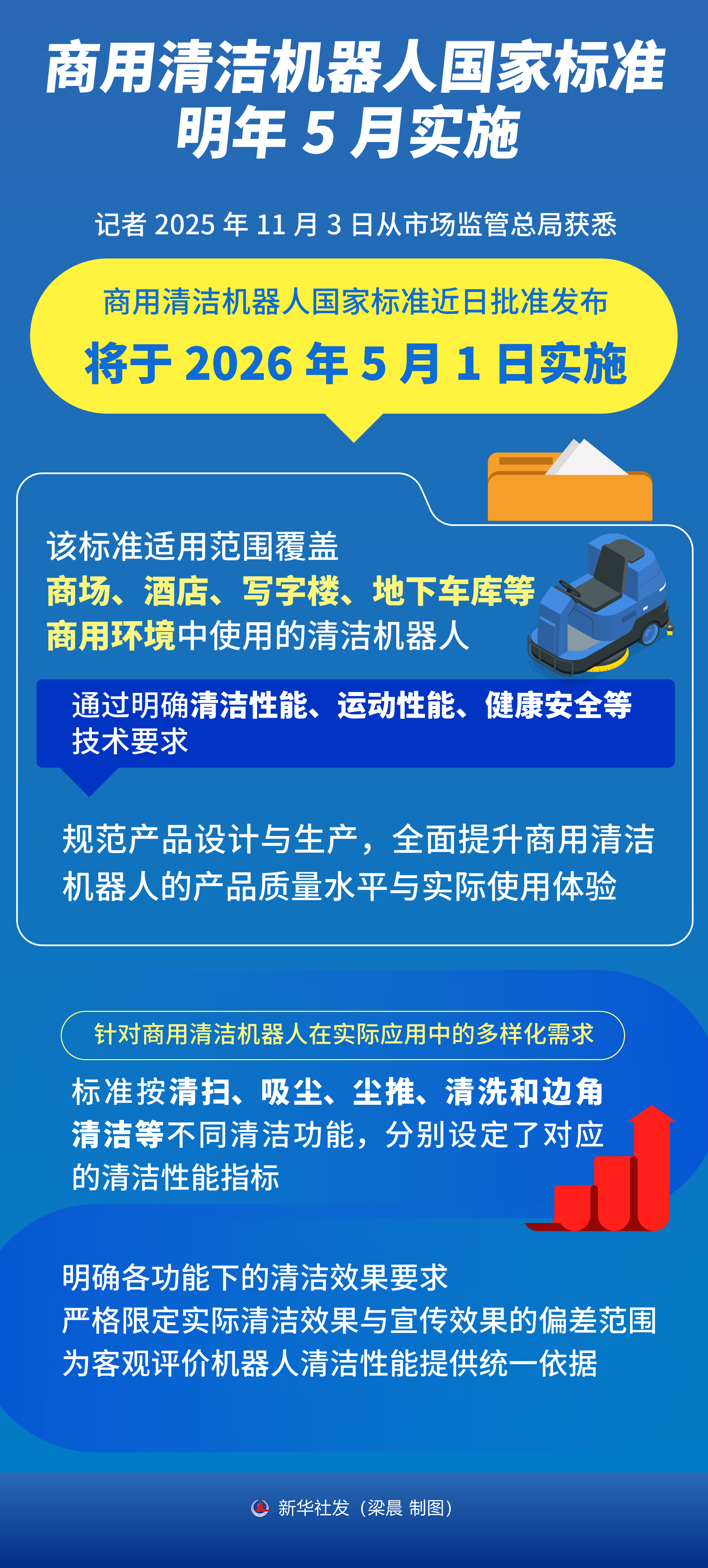 商用清潔機(jī)器人國家標(biāo)準(zhǔn)明年5月實施