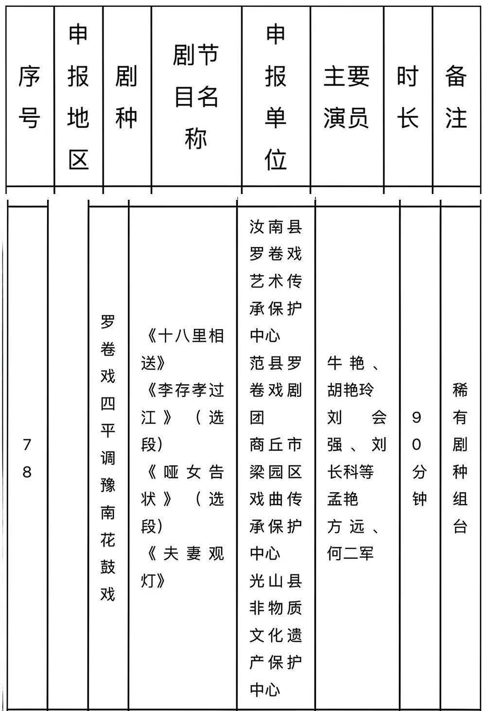 點贊！汝南羅卷戲入圍！2025-2026年度中國戲曲像音像工程錄制劇節(jié)目(演員)擬入選名單公示