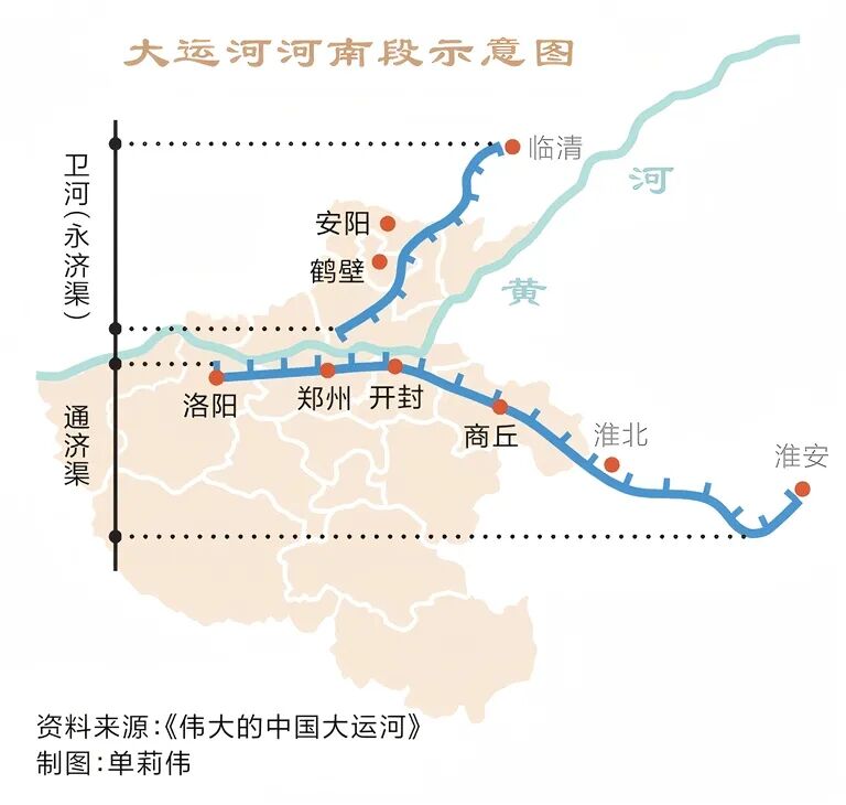 請(qǐng)打開“運(yùn)河秋韻”畫卷！