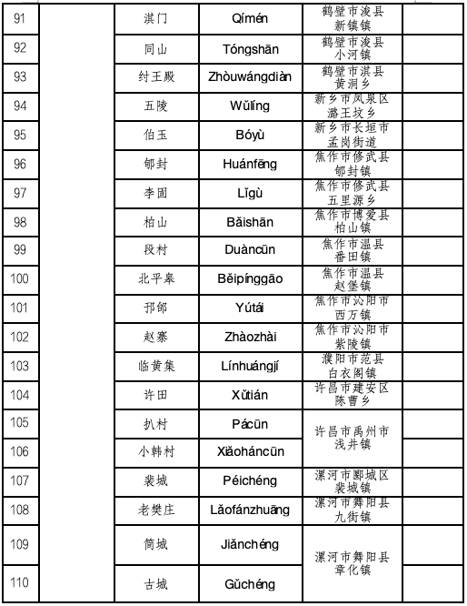 喜報(bào)！河南首批，名錄公布！駐馬店多地入選
