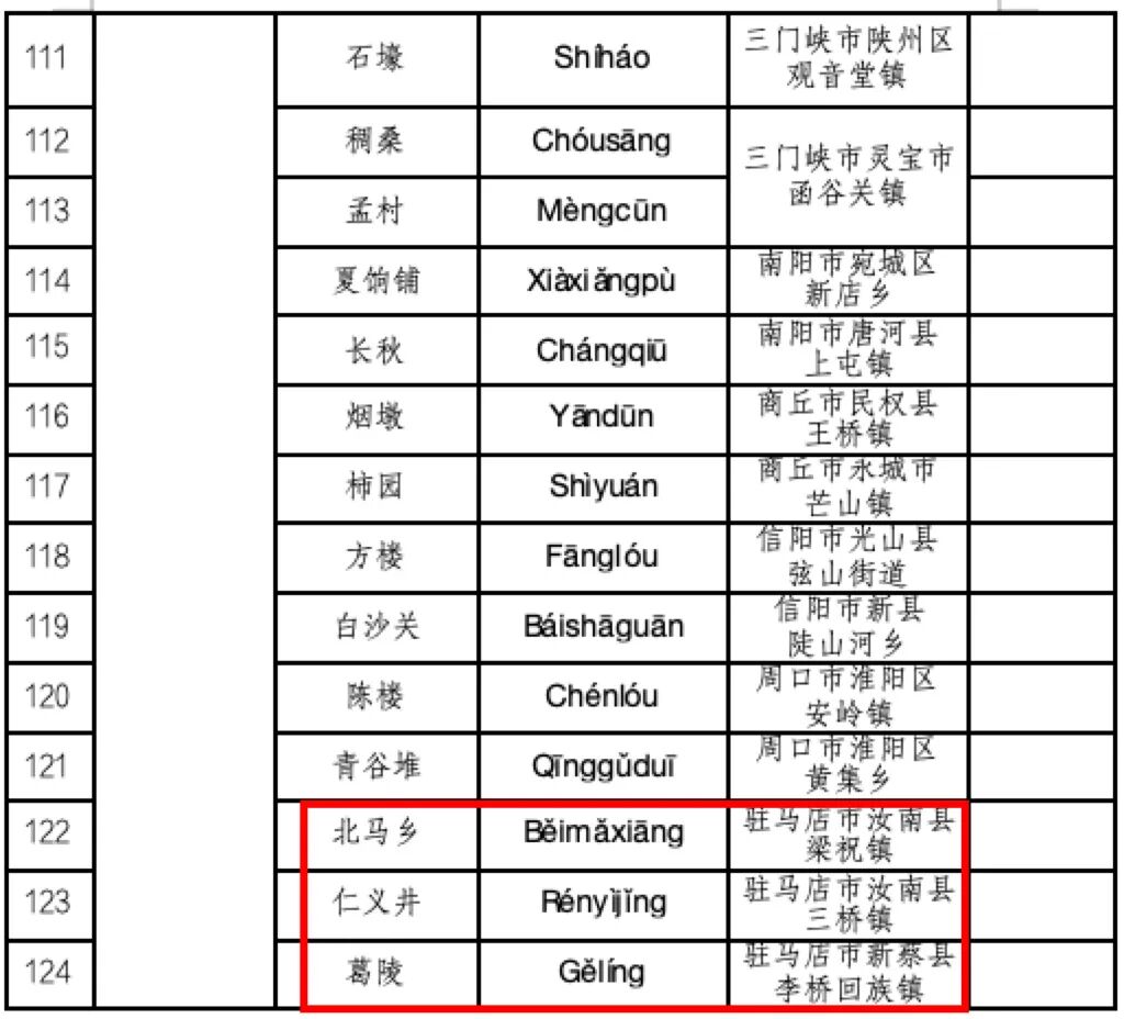 喜報(bào)！河南首批，名錄公布！駐馬店多地入選