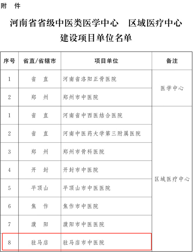 喜報(bào)！駐馬店市中醫(yī)院獲批省級(jí)區(qū)域醫(yī)療中心建設(shè)單位