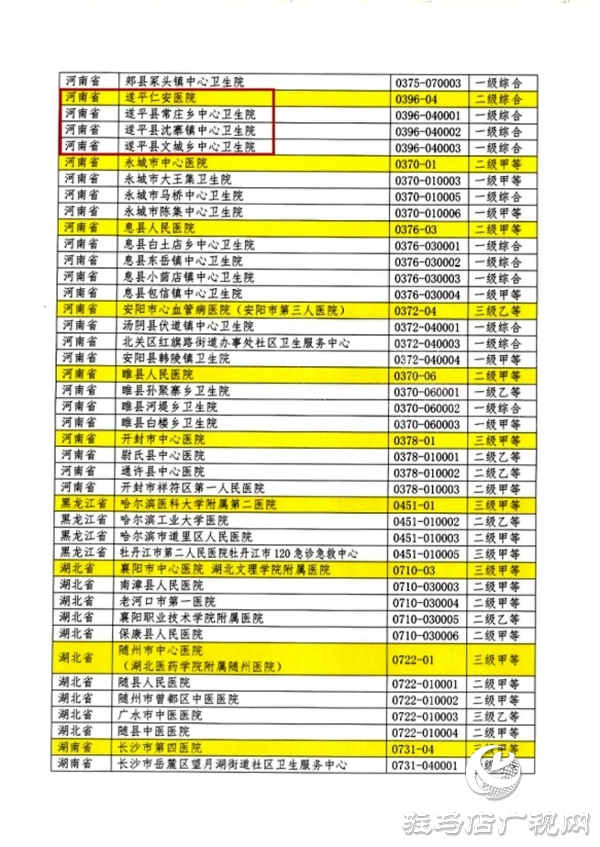 喜報！遂平仁安醫(yī)院高血壓達標中心實力認證再續(xù)榮光
