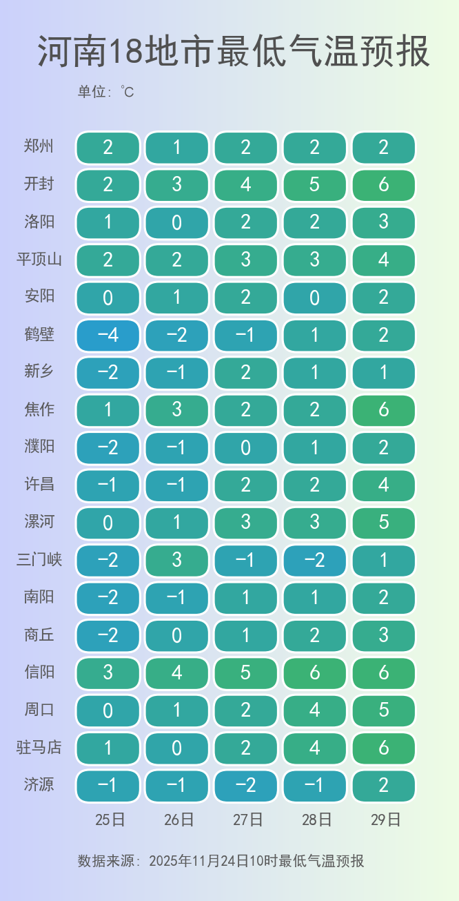 最高風(fēng)力10級！停止戶外活動！