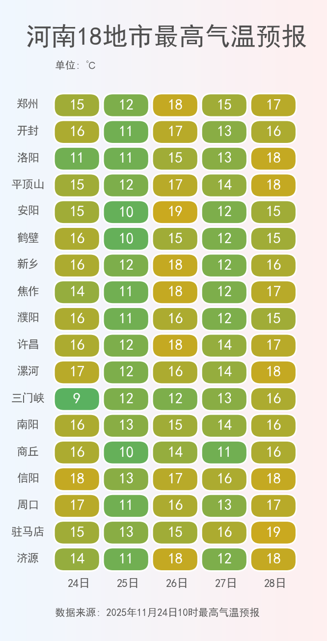 最高風(fēng)力10級！停止戶外活動！