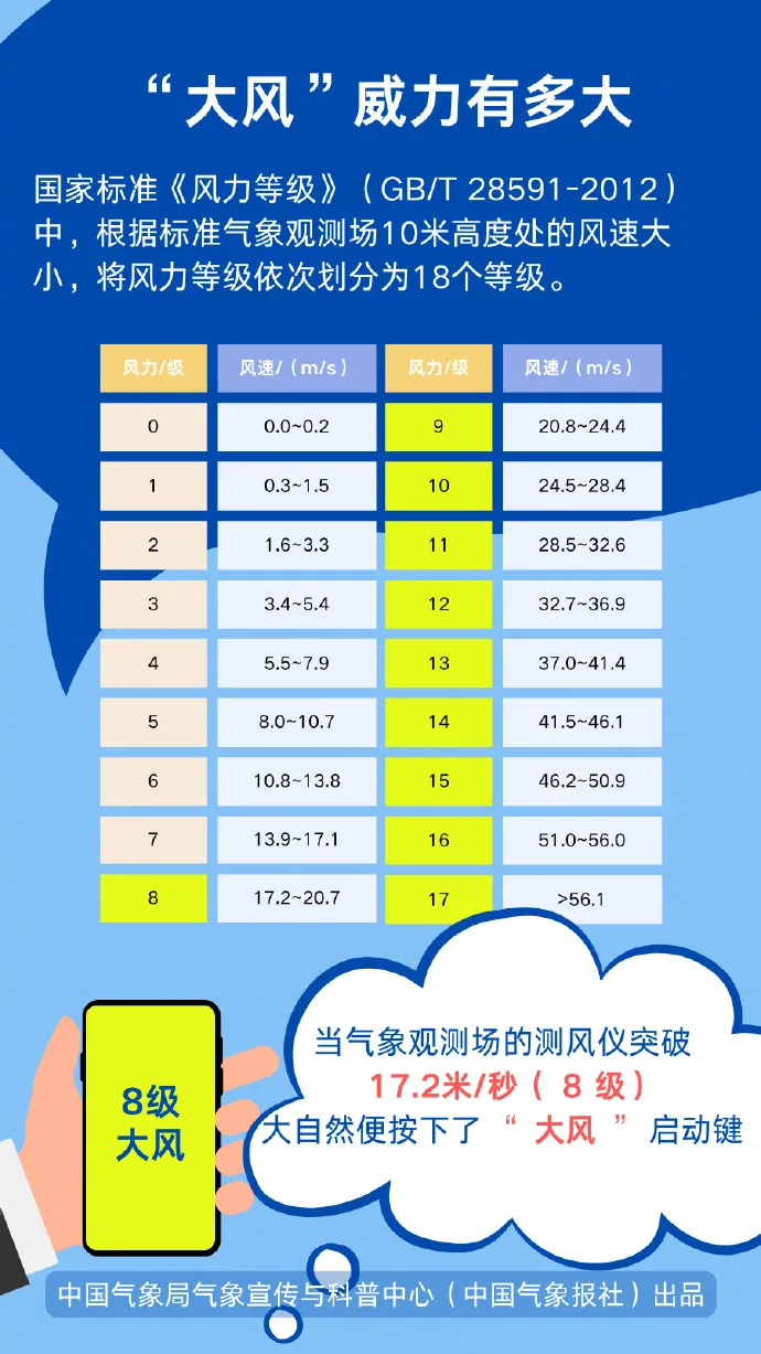 這份大風(fēng)天氣“應(yīng)急包”請(qǐng)收好！