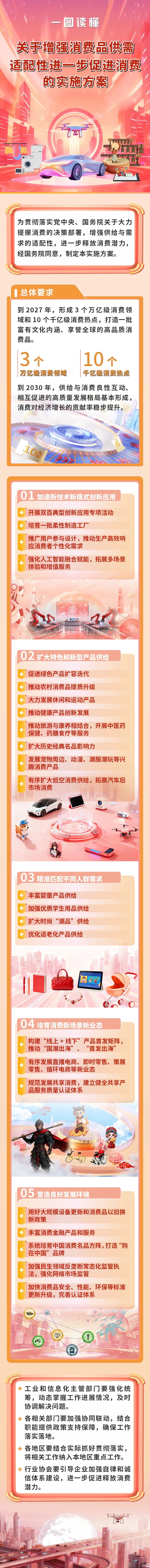 進一步促進消費，重磅政策發(fā)布！